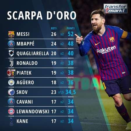 记者：不止巴黎和巴萨有意穆尼奥斯，曼城和切尔西也在关注他（记者：除巴黎与巴萨外，曼城、切尔西亦在关注穆尼奥斯）