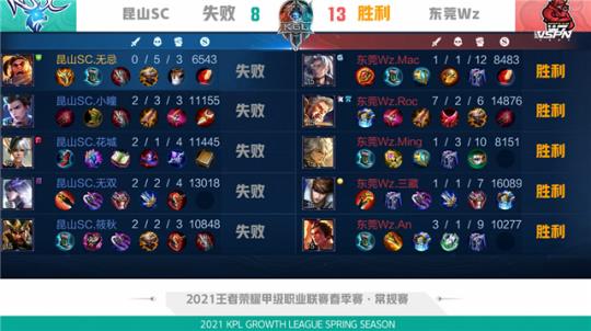 经验的引入 经验的引入