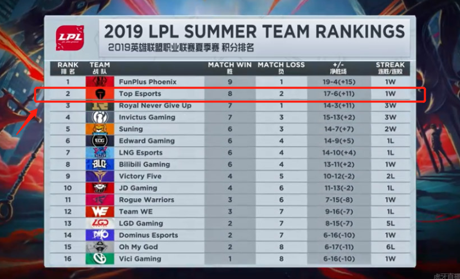 为主的阵容 为主的阵容